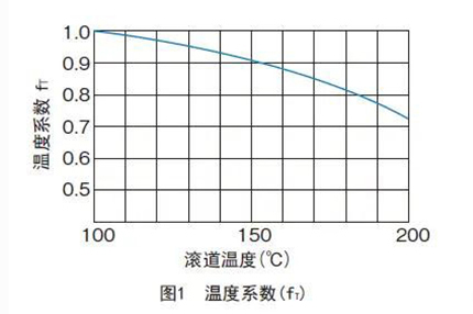 滾珠花鍵各類系數(shù)的詳細(xì)解析1