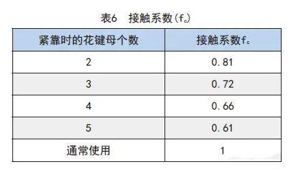 滾珠花鍵各類系數(shù)的詳細(xì)解析2